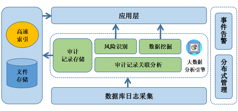 sql server2005导入数据库_sql server 2008导入excel数据_sql server 2005